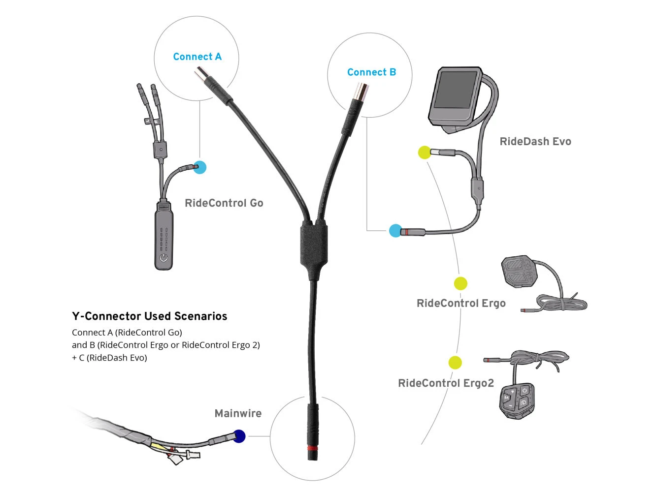 Connecteur Y Pour Extension Ride Control Go 5 Connecteur Y Pour Extension Ride Control Go – Image 3
